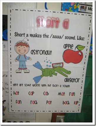 Vowel Chart For First Grade