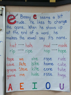 Long And Short Vowels Anchor Chart