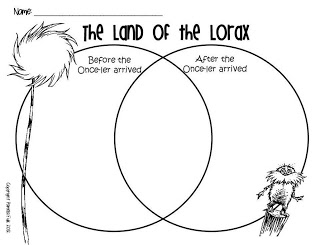 The lorax lesson plan